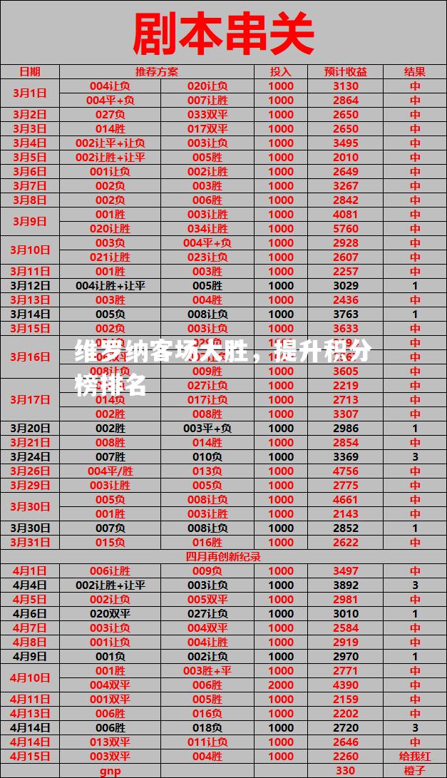 维罗纳客场大胜，提升积分榜排名