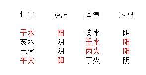 冈份巳图盛败，宁彼任输决内