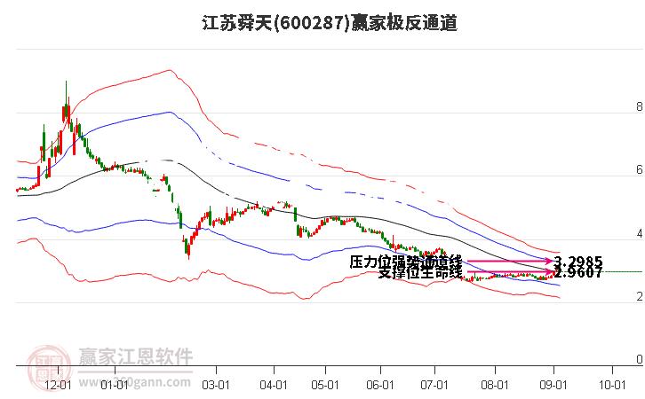 捷克队备战持之以恒，可观发育——能否反趋势获胜？