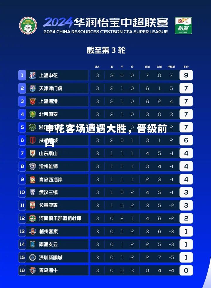 申花客场遭遇大胜，晋级前四