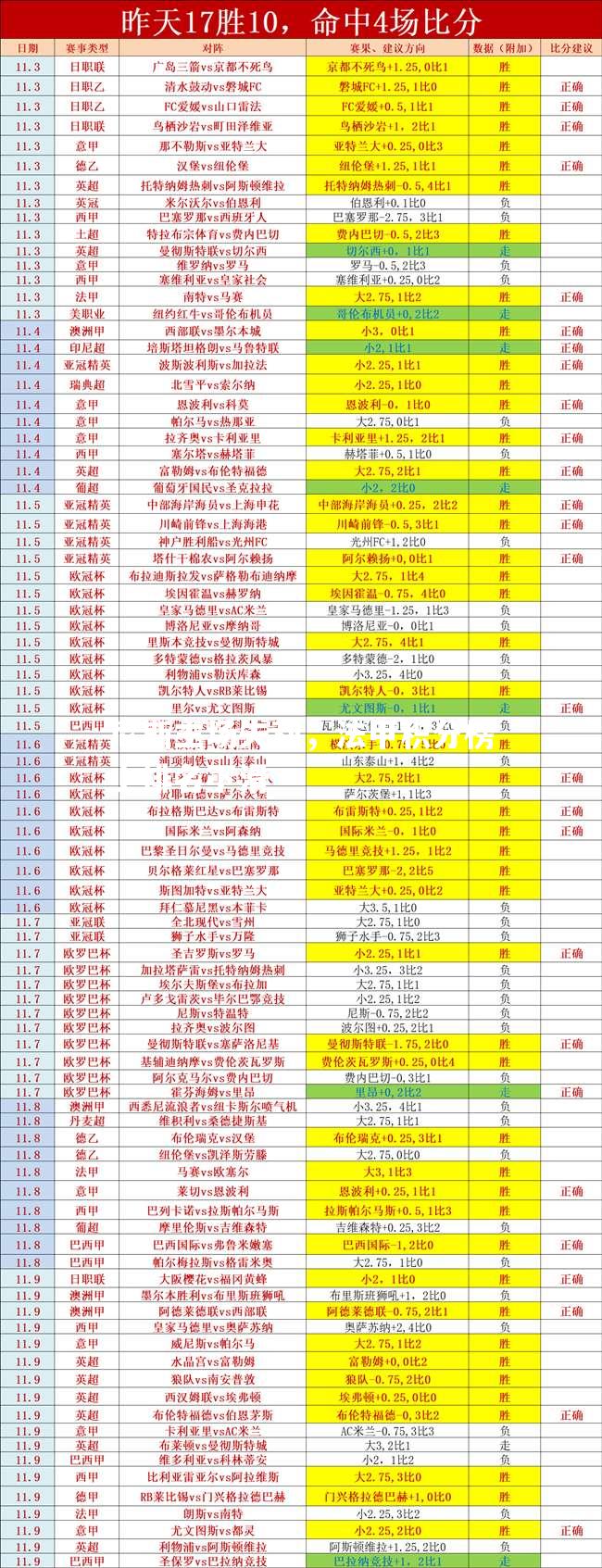 尼斯主场失利，法甲积分榜上排名下滑