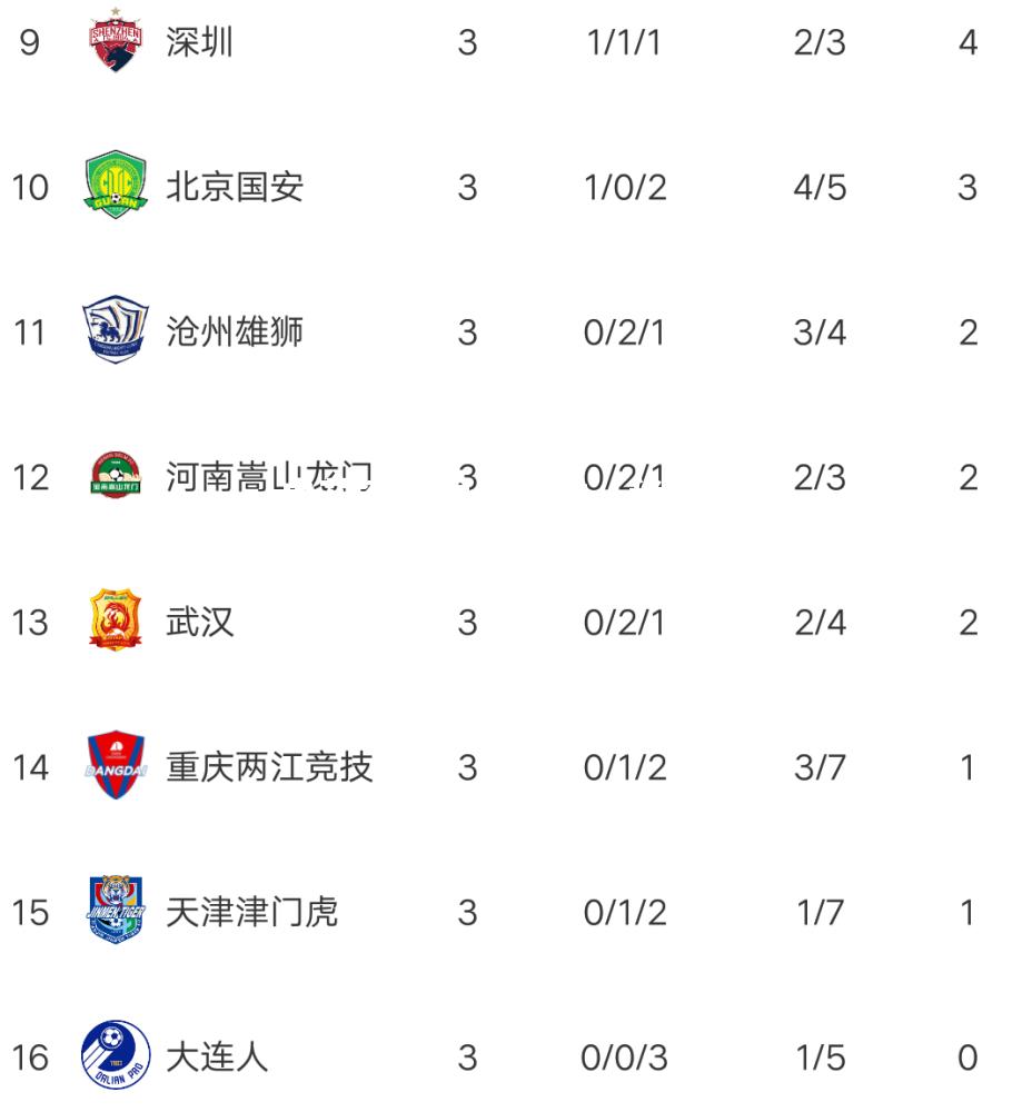 申花客场力克泰达，稳固积分榜位置