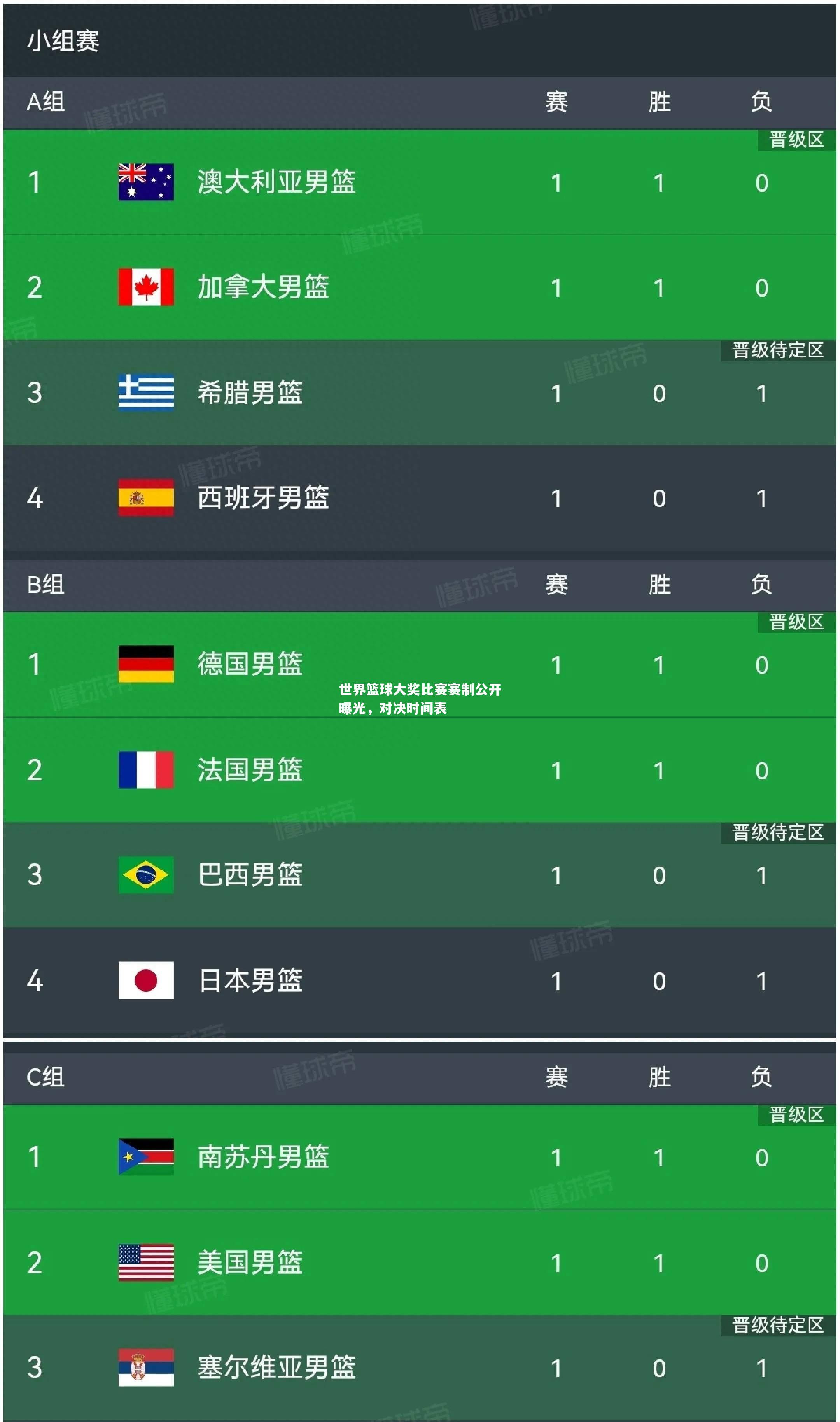 世界篮球大奖比赛赛制公开曝光，对决时间表